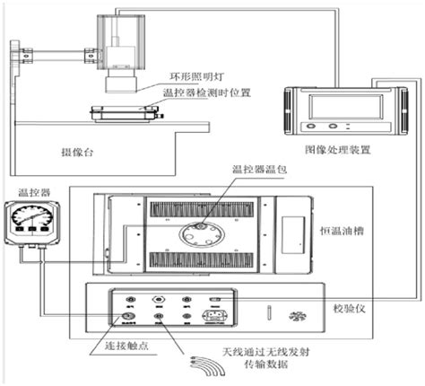 一种主变温控器全自动校验综合一体化装置的制作方法