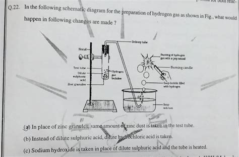 Q In The Following Schematic Diagram For The Preparation Of Hydrogen