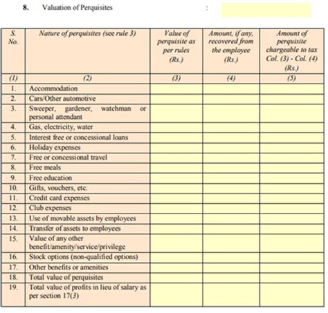 Form 12BA - What is it, Uses & Format - Tax2win