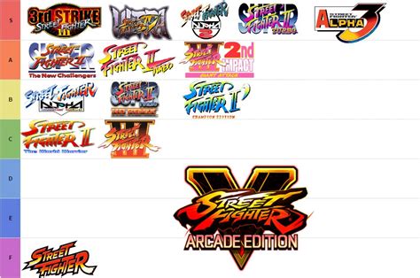 The Street fighter tier list : r/StreetFighter