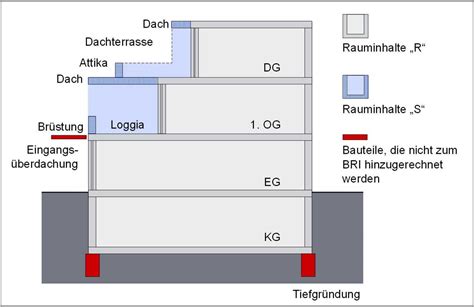 Beispiel zur Berechnung der Bruttogrundfläche Schritt für Schritt