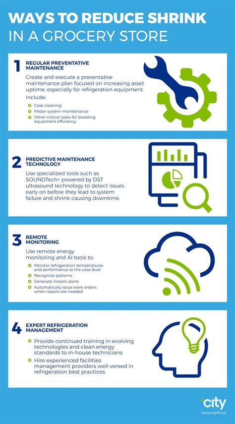 Grocery Shrink Reduction Strategies City Facilities Management Us