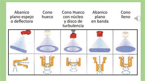 TIPOS DE BOQUILLAS YouTube