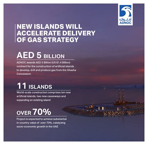 Adnoc Awards Aed Billion Contract For Construction Of Ghasha