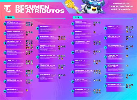 Tft Set 75 ∞ Sinergias Y Campeones 【 Actuales