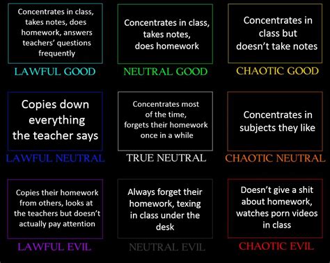 How To Use The Moral Alignment Chart To Design Characters Theme Route