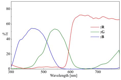 Principles of UV/VIS spectroscopy (3) Applications | JASCO Global