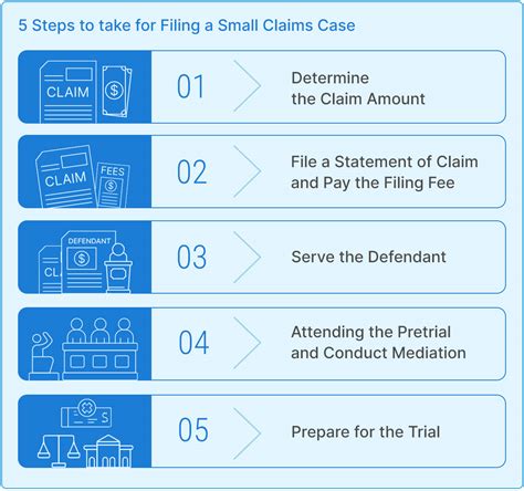 How To File A Small Claims Case Yourself