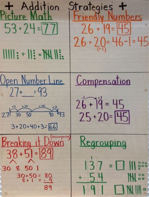 Math Strategies For 3rd Graders