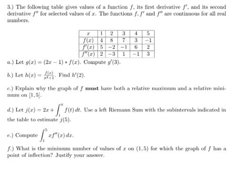 Solved The Following Table Gives Values Of A Function F Its First