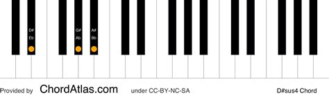 D sus4 chord piano 160690-D sus4 chord piano - Nyosspixvqbk