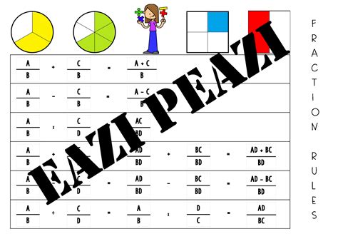 Fraction Rules A3 Poster • Teacha