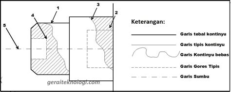 Jenis Jenis Gambar Teknik Meteor