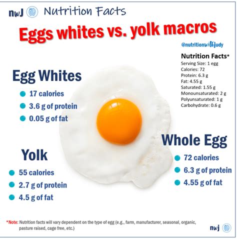 Nutrition In 1 Whole Egg