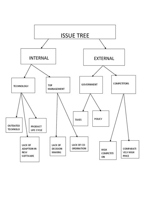 BPS Pyramid Structure | PDF | Economies | Business