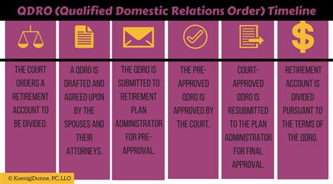 What Is A Qualified Domestic Relations Order Koenig Dunne