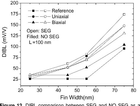 Figure 12 From Impact Of Selective Epitaxial Growth And Uniaxial