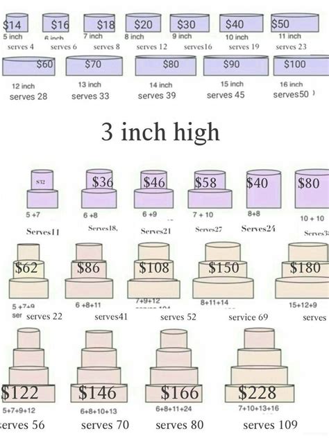 Price List For Cake Wedding Cake Servings Wedding Cake Flavors