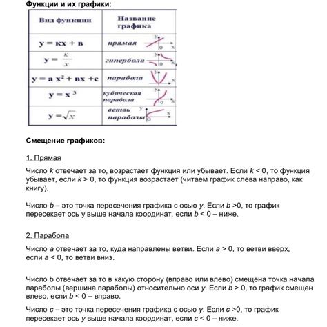 ОГЭ 2019 готовые шпаргалки по математике 9 класс | ЕГЭ ОГЭ СТАТГРАД ВПР ...