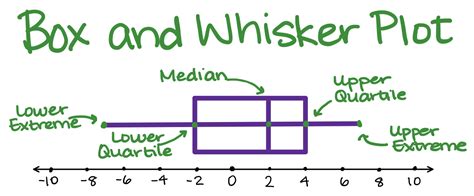 Meaning of box and whisker plot - theasse