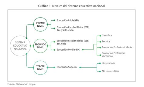 Sistema Educativo Paraguayo