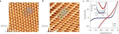 Atomic Scale Crystal And Electronic Structures Of 2h And 1t′ Mote2 Download Scientific Diagram