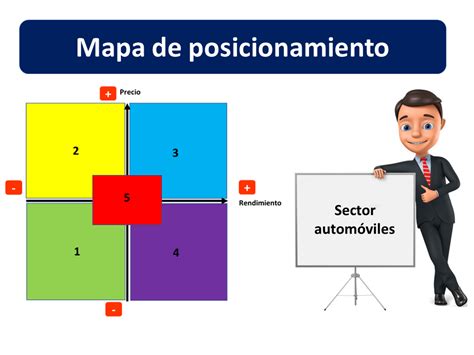 Mapa De Posicionamiento Qué Es Definición Y Concepto 2022