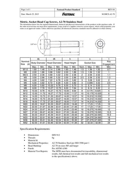 Metric Socket Head Cap Screws A Stainless Steel