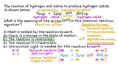 Question Video Understanding The Types Of Reaction Arrows Nagwa