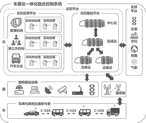 助力车路云一体化，emq 在车路协同领域的应用实践 Emq