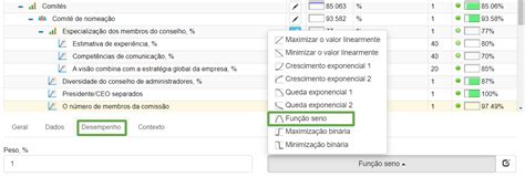 Indicadores E Scorecard Para Governan A Corporativa