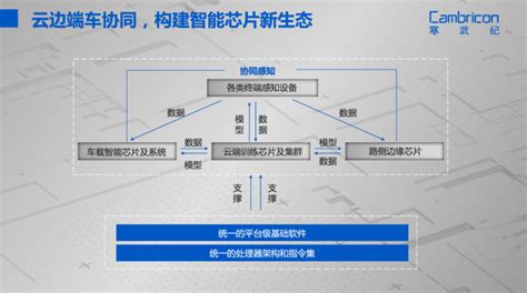 『寒武纪』硬核产品、多行业落地案例，寒武纪强势亮相2021 Waic企业新闻轨道交通网 新轨网