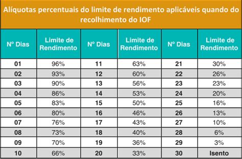 Tributa O De Fundos De Renda Fixa Regras E Impacto Fiscal