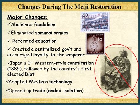 Meiji Restoration Powerpoint