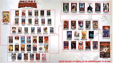 Best Secret Wars Images On Pholder Marvel Marvelstudios And