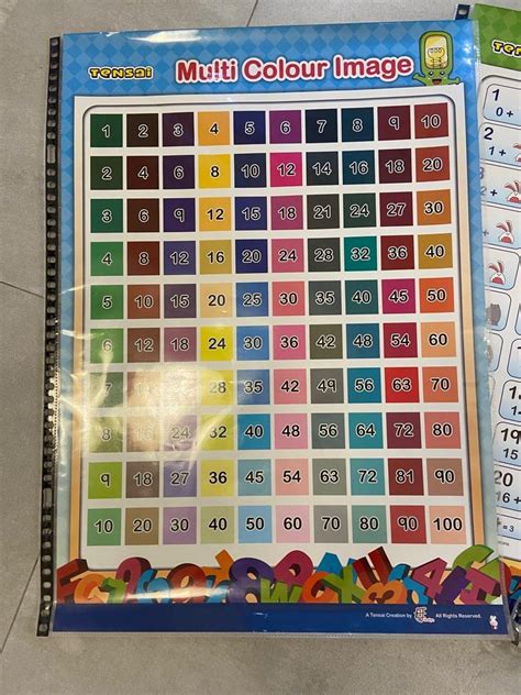 Shichida Number Charts Posters Math Addition Subtraction Flashcards