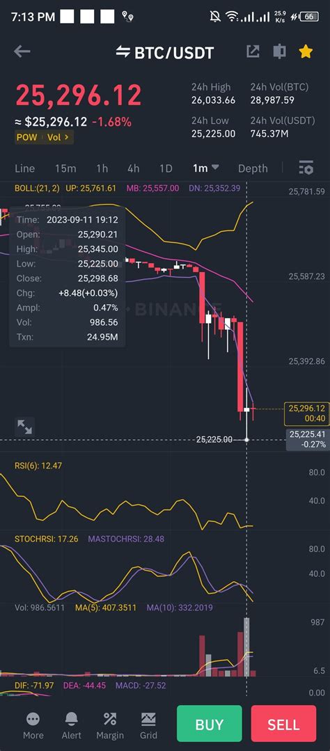 Breaking News 🚨 Crash Alert 🚨 Btc Will Crash To 20 Gulgeeofficial