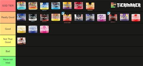 Gfuel Hydration Shock S Tier List Community Rankings Tiermaker