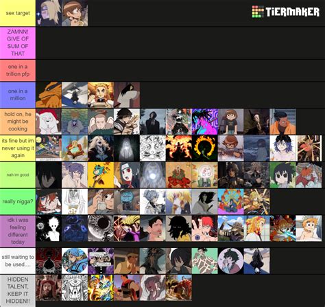 Pfp Tierlist Tier List Community Rankings Tiermaker