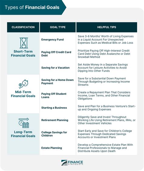 Financial Goals | Definition, Types, Key Steps, and Resources