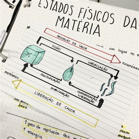 Mapa Mental Sobre Estados F Sicos Da Mat Ria Study Maps