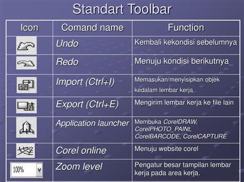 Ppt Fungsi Menu Dan Ikon Pada Perangkat Lunak Pengolah Grafis Powerpoint Presentation Id505326