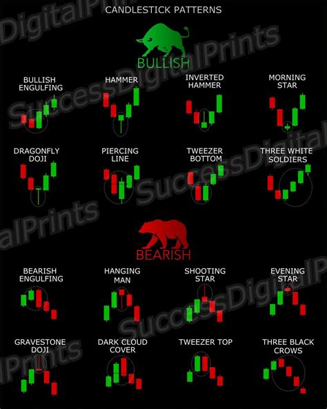 Candlestick Patterns Cheat Sheet Chart For Stocks Forex And Crypto