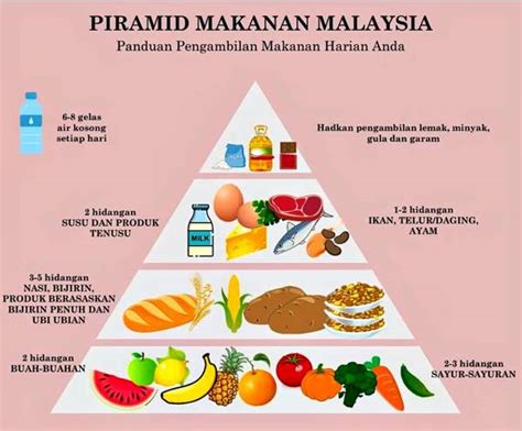 Menu Diet Sihat Ben Ashaari Gerenti Berat Turun