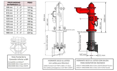 Hidrante Anticongelante Super Centurion Nfpa Zensitec