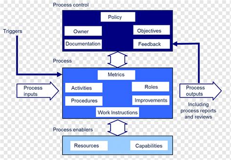 Diagrama de la marca del ángulo de la línea de la organización línea