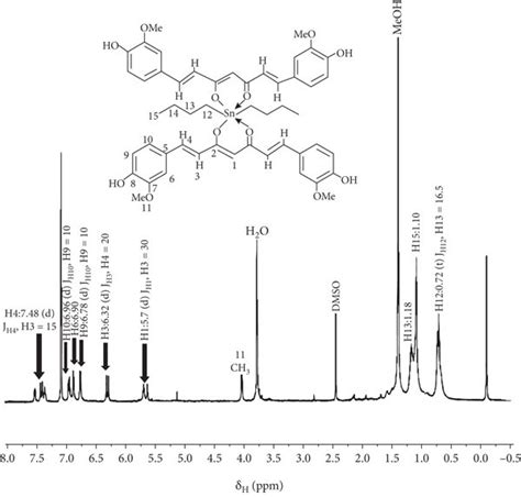 ¹h Nmr Spectrum In Dmso D6 For The Sn Metallic Complex Download