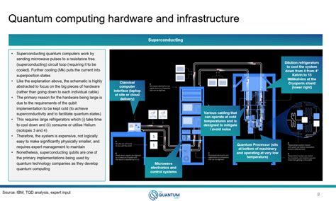 The Quantum Daily Launches Quantum Computing As A Service Project