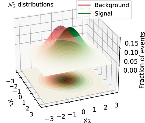 Multivariate Gaussian Random Variables Dim 2 Example N 2 03 1 2 Download Scientific