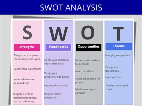 Swot Analysis Template Hr Template Human Resources Forms Employee Documents Strategic Planning